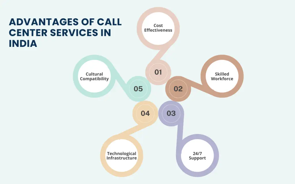 Advantages of Call Center Services in India