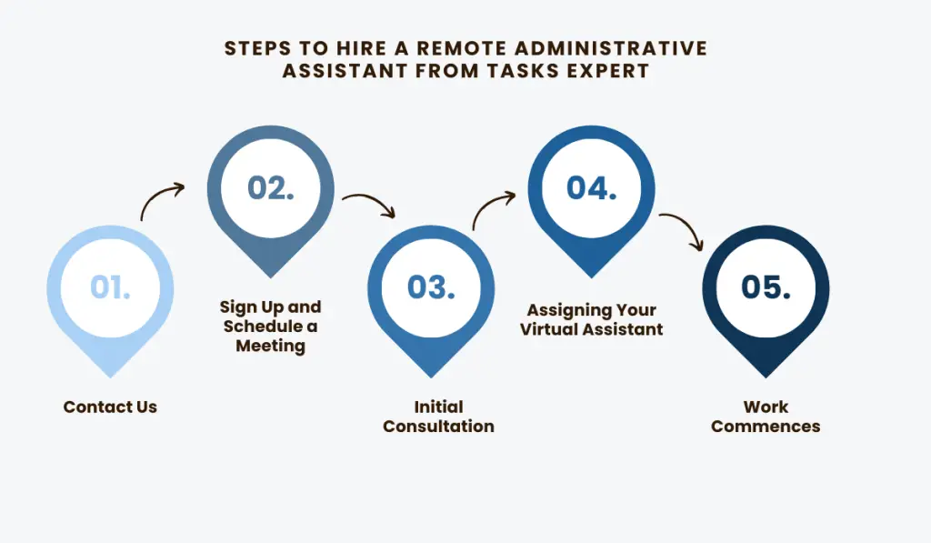 Steps to Hire a Remote Administrative Assistant from Tasks Expert