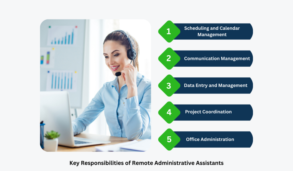 The Role of Remote Administrative Assistants