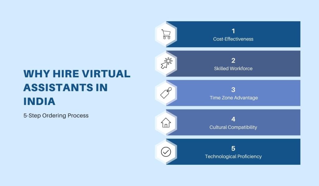 Why Hire Virtual Assistants in India