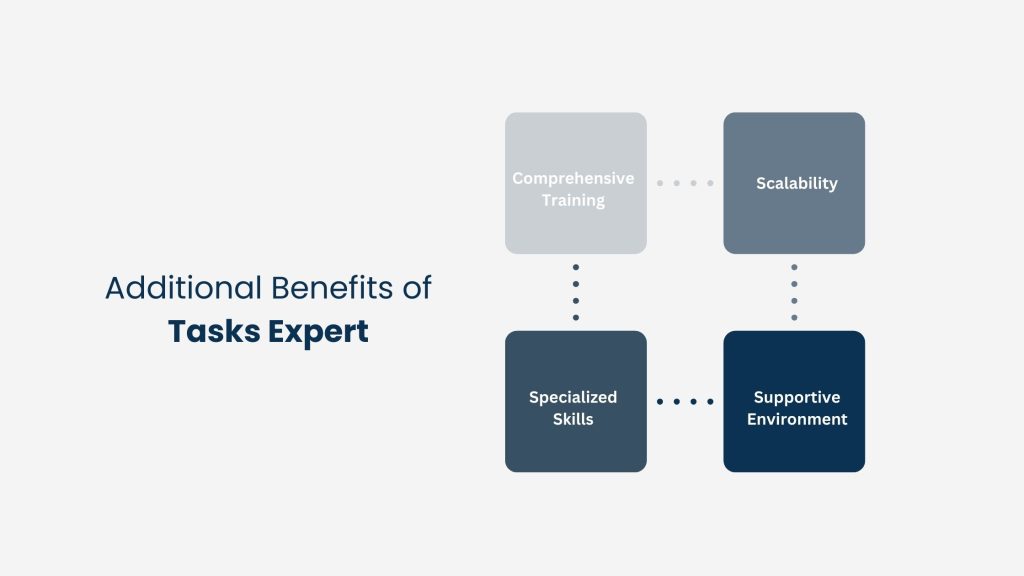 Additional Benefits of Tasks Expert