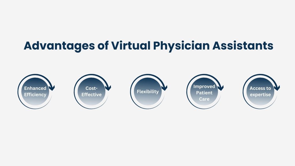 Advantages of Virtual Physician Assistants