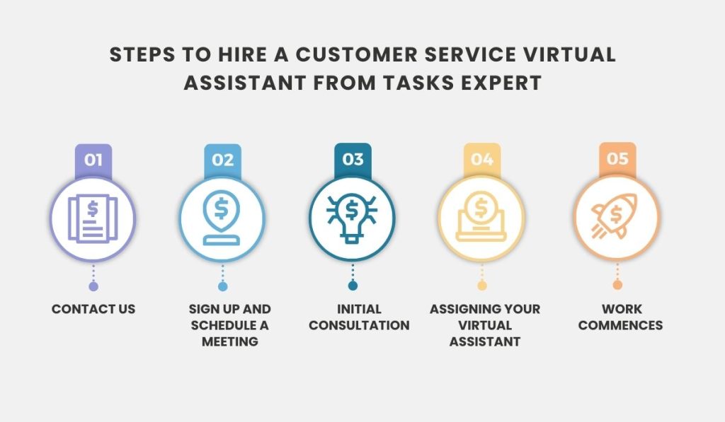 Hire a Customer Service VA From Tasks Expert