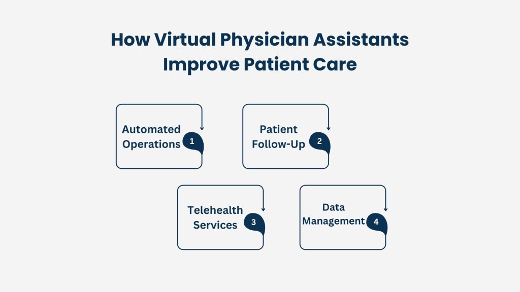 How Virtual Physician Assistants Improve Patient Care