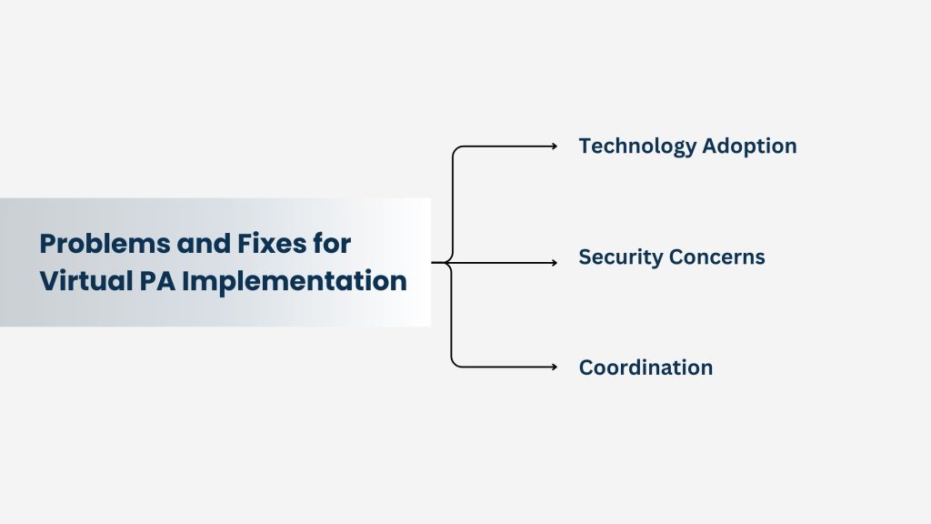 Problems and Fixes for Virtual PA Implementation