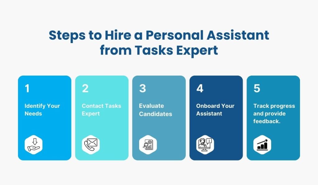 Steps to Hire a Personal Assistant from Tasks Expert