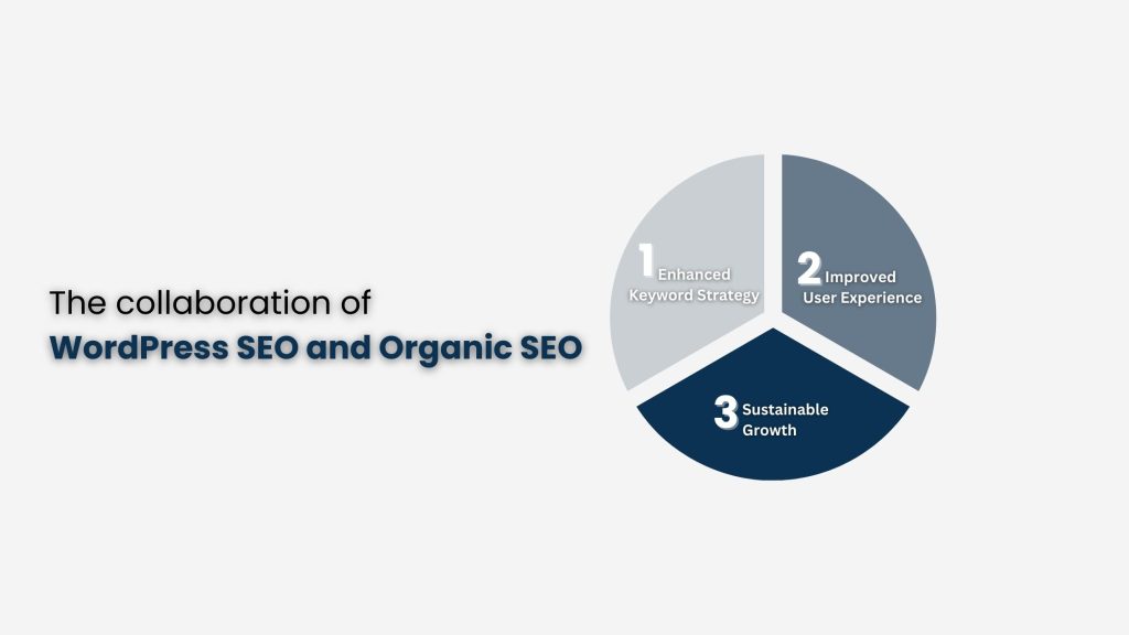 The collaboration of WordPress SEO and Organic SEO