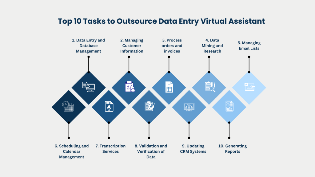 Top 10 Tasks to Outsource Data Entry Virtual Assistant
