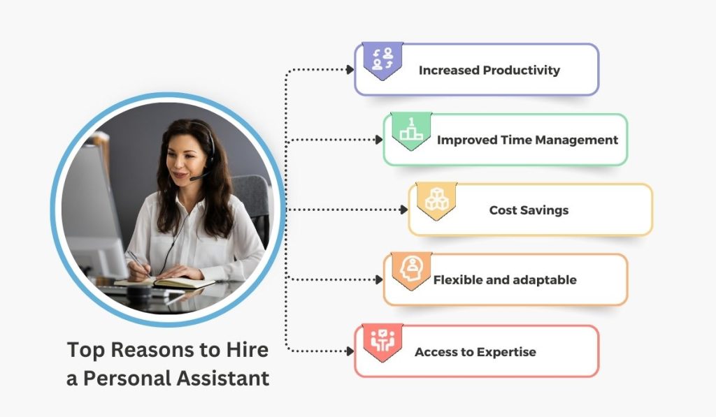 Top Reasons to Hire a Personal Assistant