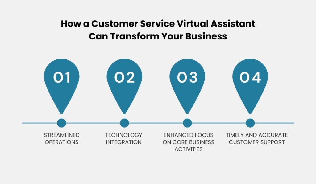 Customer service virtual assistants