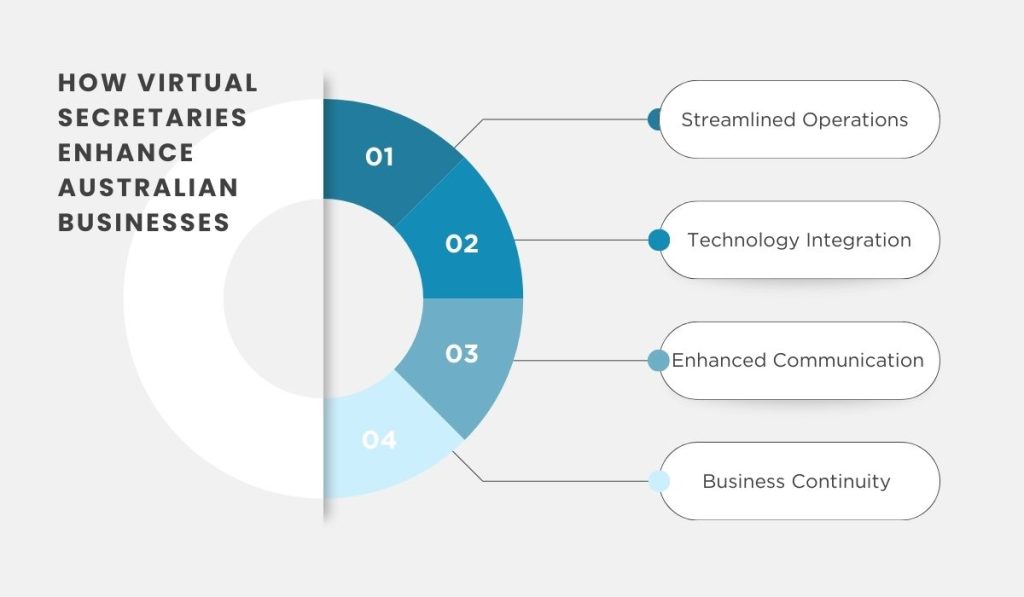 Virtual Secretary Australia