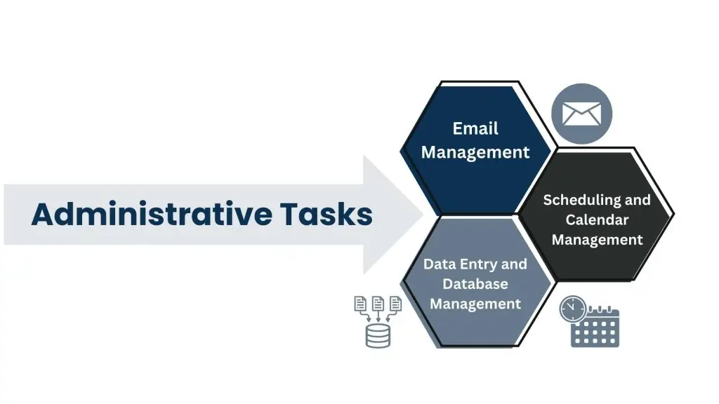 Administrative Tasks