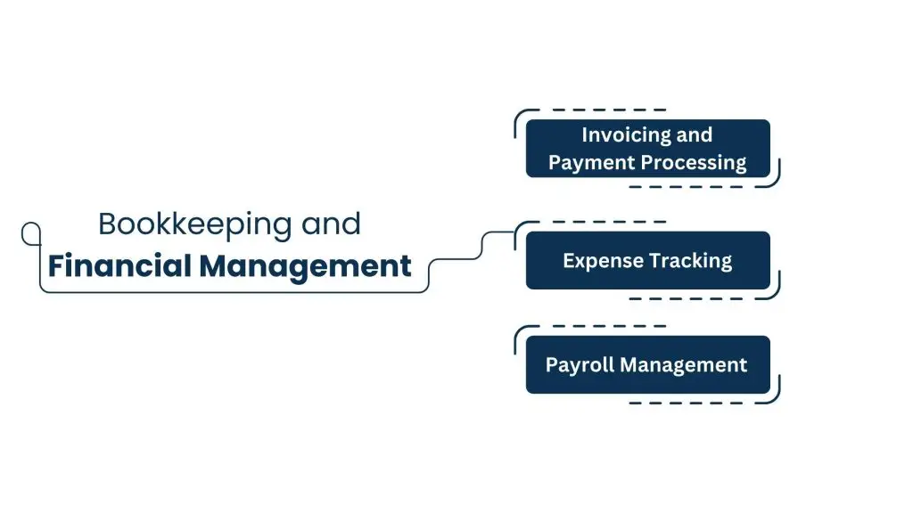 Bookkeeping and Financial Management