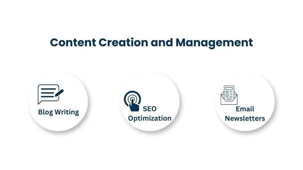 Content Creation and Management