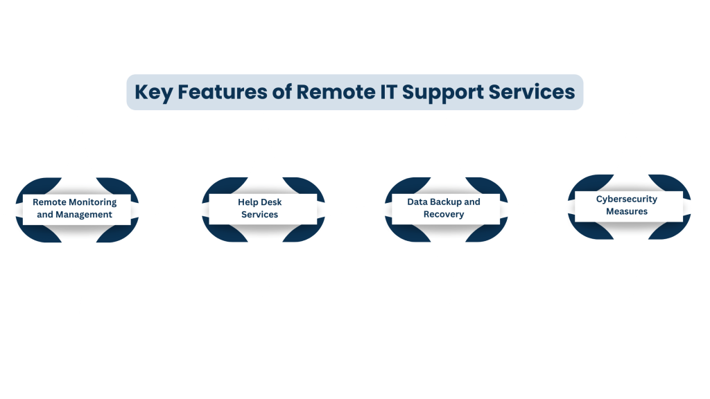 Key Features of Remote IT Support Services