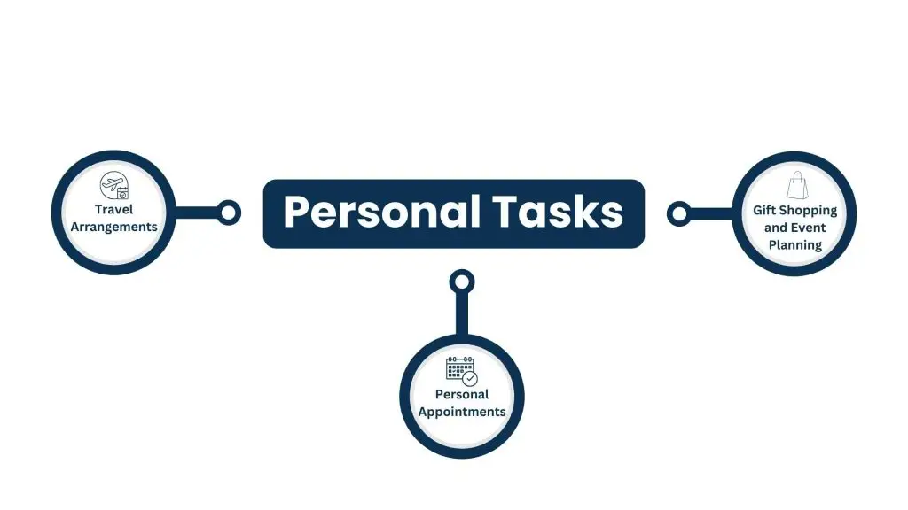 Personal Tasks