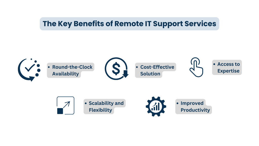 The Key Benefits of Remote IT Support Services