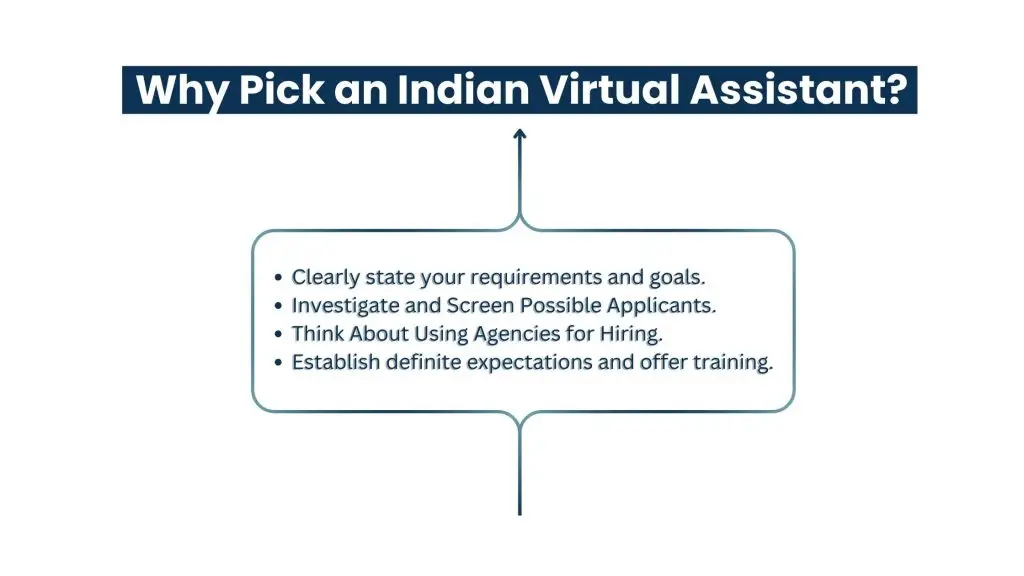 Problems and their Solutions Indian Virtual Assistant