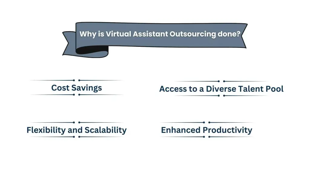 Common Problems with Outsourcing Virtual Assistants