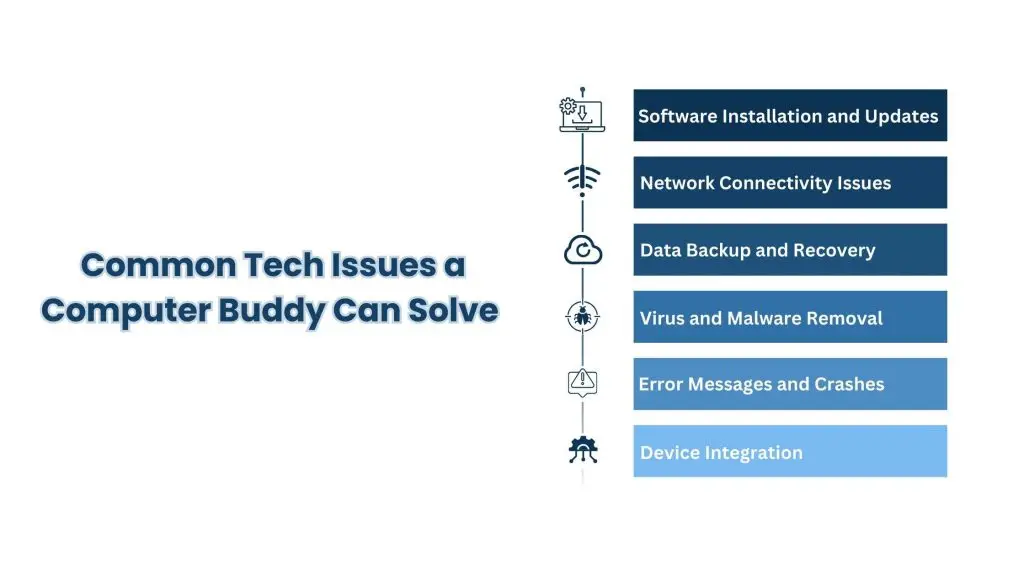 Common Tech Issues a Computer Buddy Can Solve