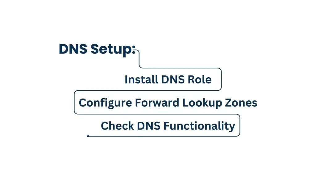 Configuring DNS - Installing and Configuring Windows Server