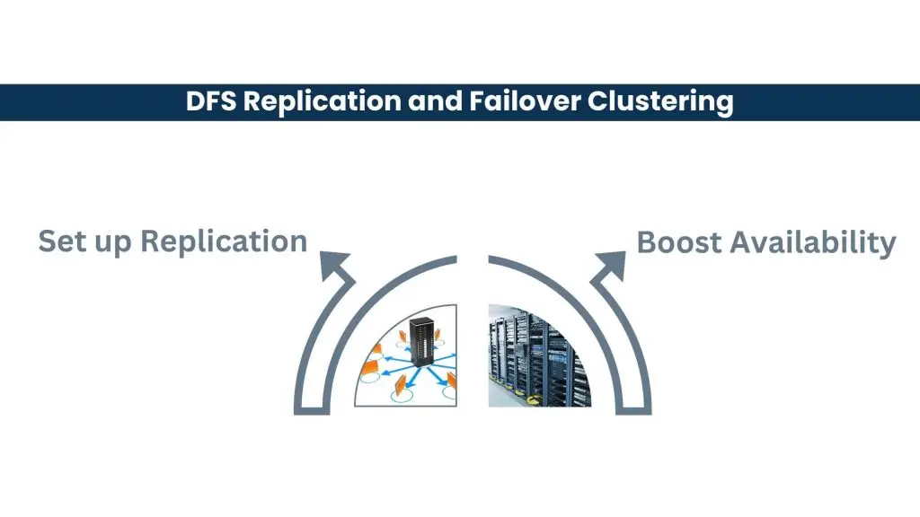 DFS Replication and Failover Clustering - install and configure Active Directory Servers