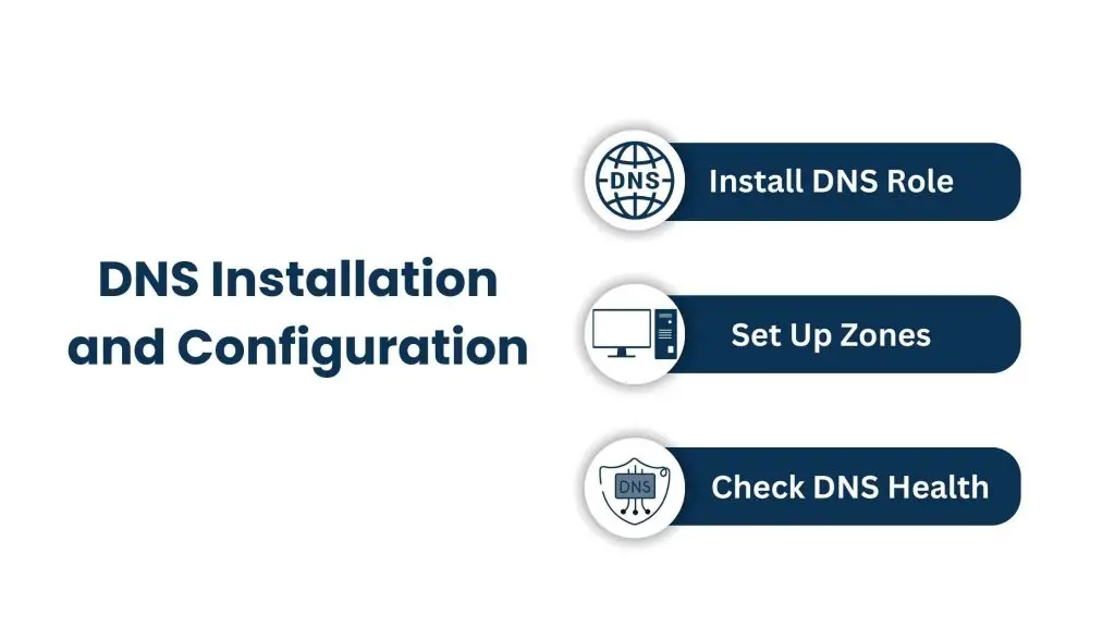 DNS Installation and Configuration