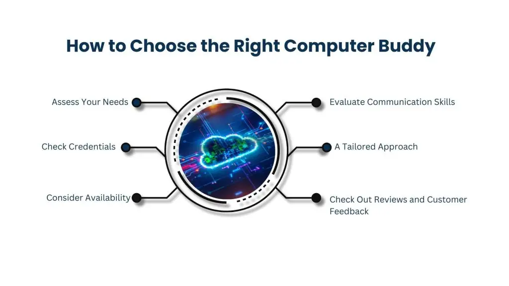 How to Choose the Right Computer Buddy