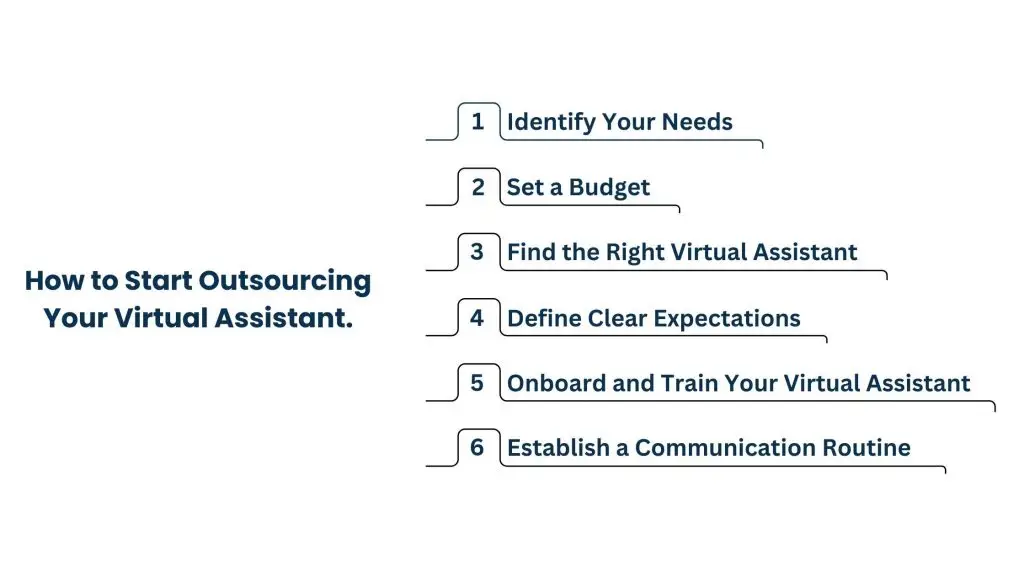 How to Start Outsourcing VA