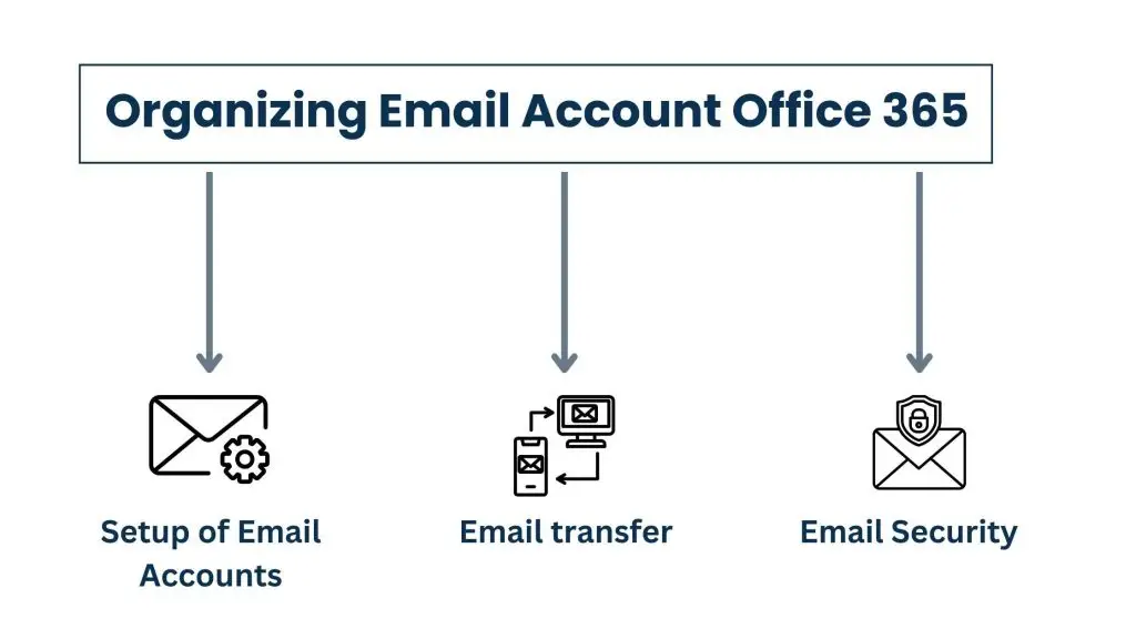 Organizing Email Account Office 365