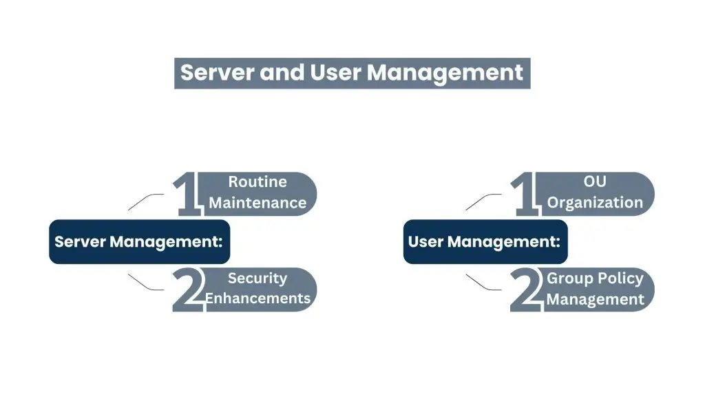 Server and User Management - install and configure Active Directory Servers