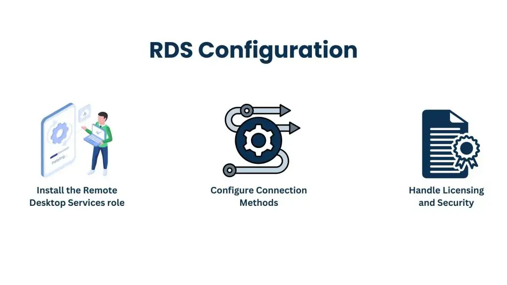 Installing and Configuring Windows Server - Setting Up Remote Desktop Services