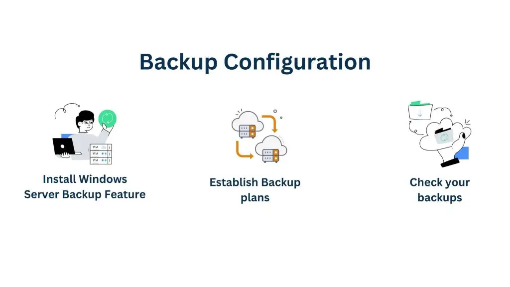 Setting Up Replication and Backup - Installing and Configuring Windows Server