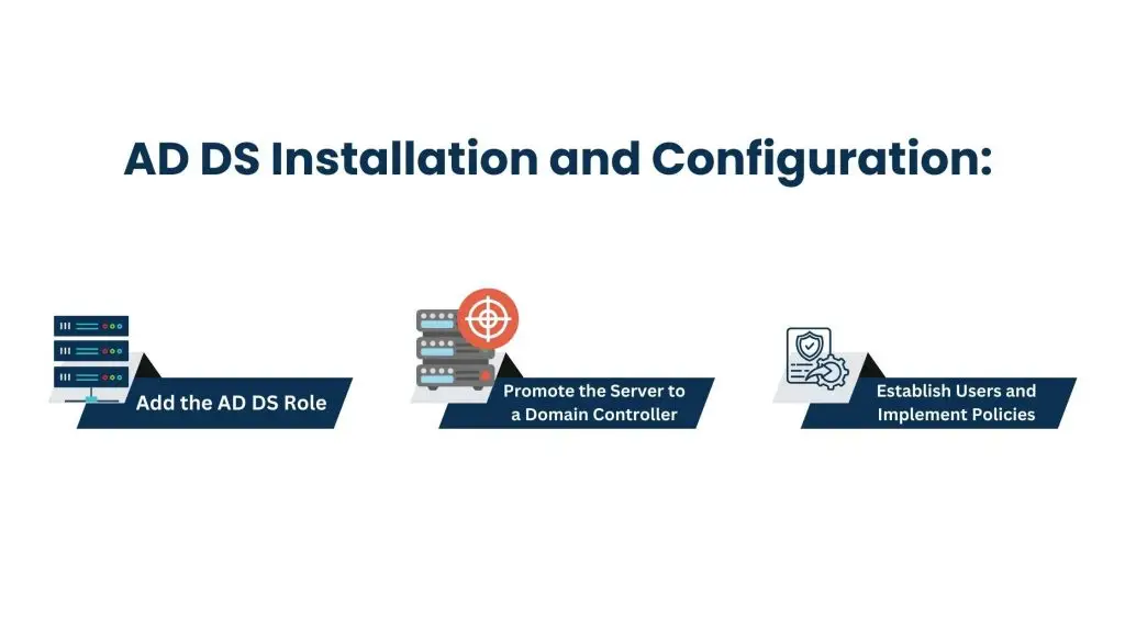 Installing and Configuring Windows Server - Setting up AD DS, or Active Directory Domain Services
