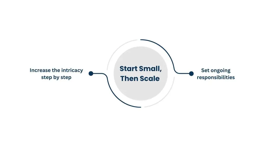 Start Small, Then Scale