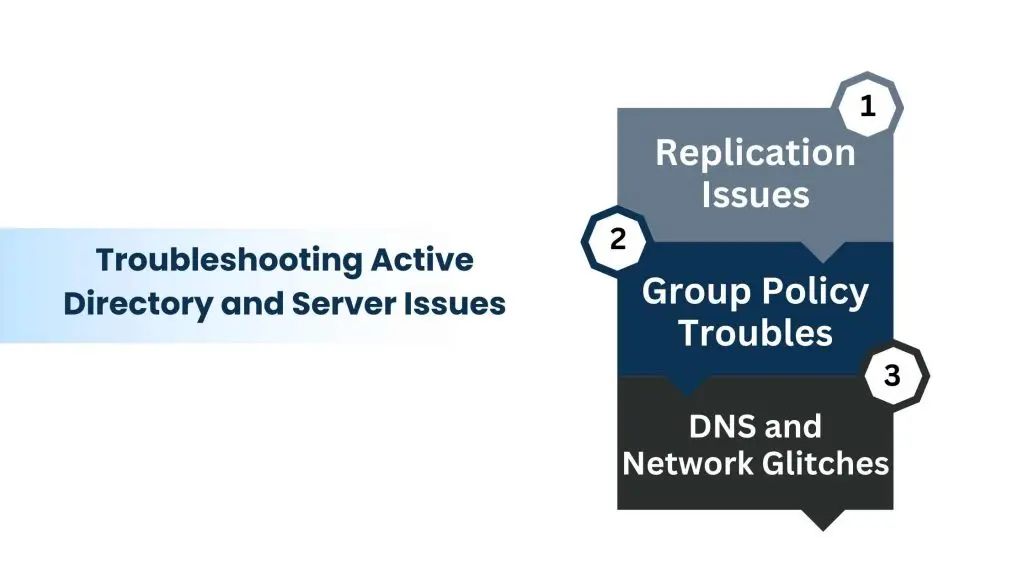 Troubleshooting Active Directory and Server Issues - install and configure Active Directory Servers