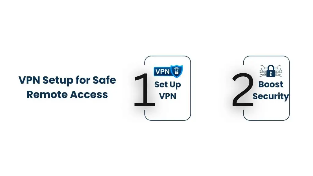 VPN Setup for Safe Remote Access