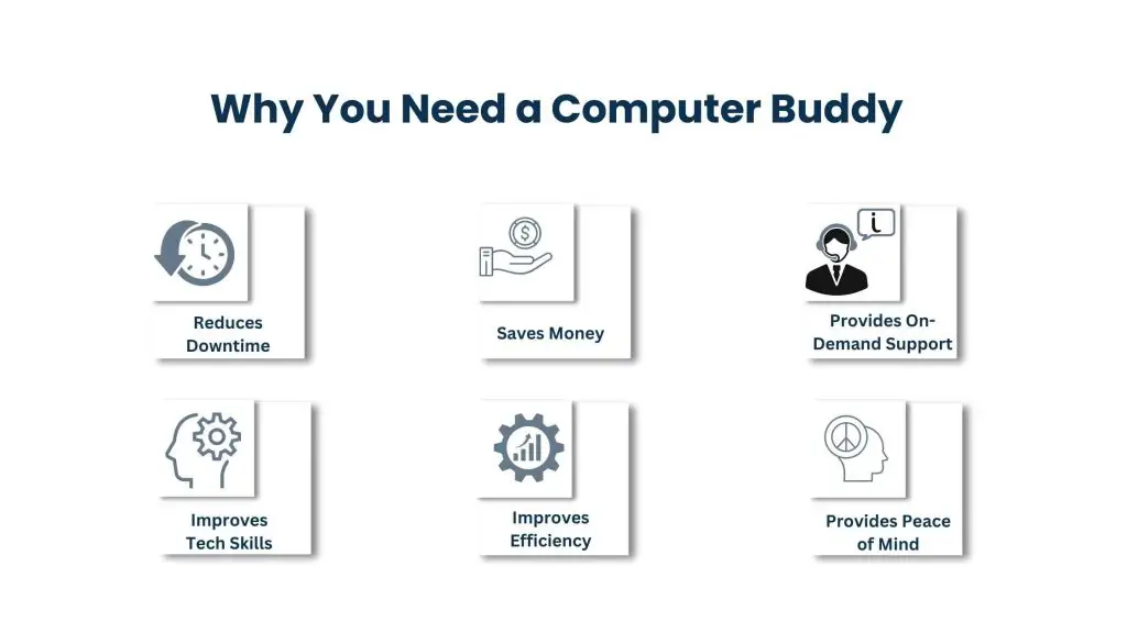 Why You Need a Computer Buddy