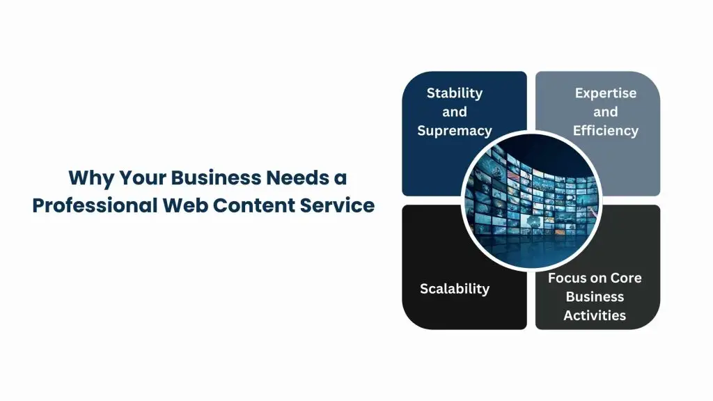 Why Your Business Needs a Professional Web Content Service