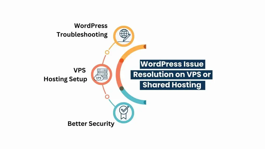 WordPress Issue Resolution on VPS or Shared Hosting