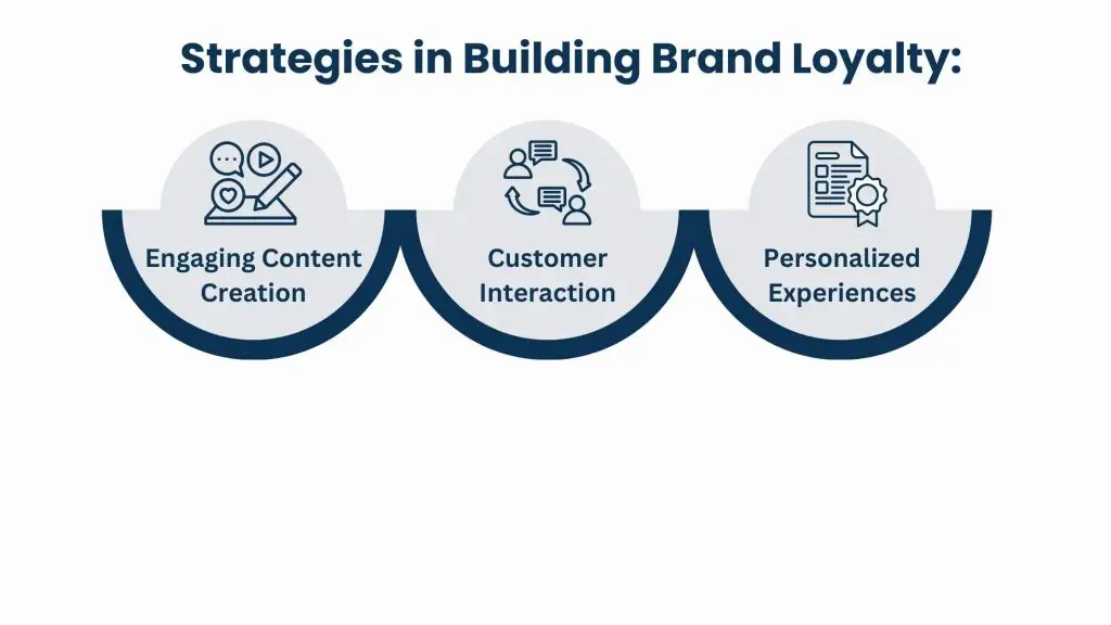 Brand Loyalty and Trust Building