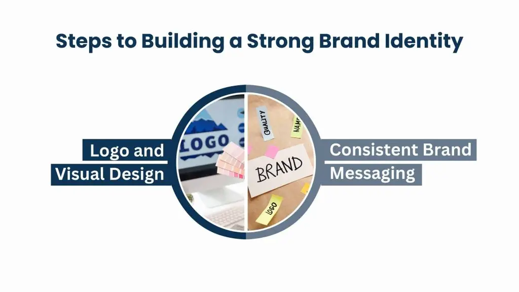 Building a Strong Brand Identity Online