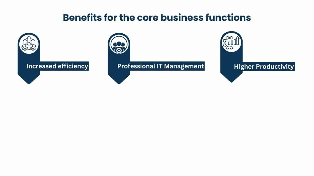 Core Business Functions