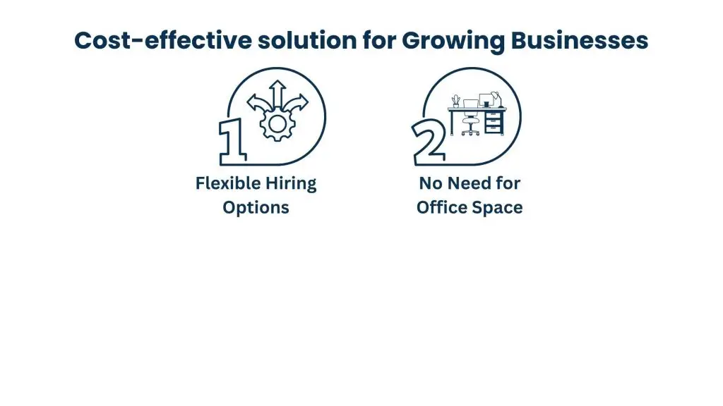 Cost-effective solution for Growing Businesses