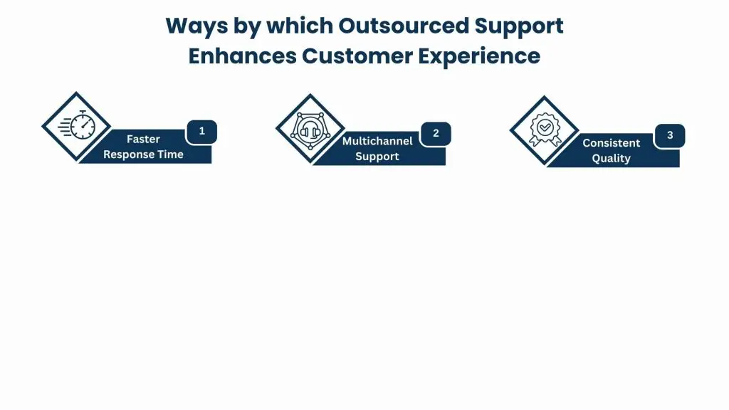 Customer-Oriented Benefits of Outsourced Technical Support