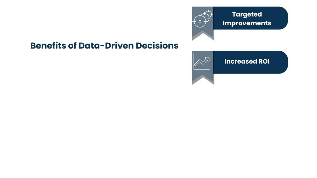 Data-driven decision-making