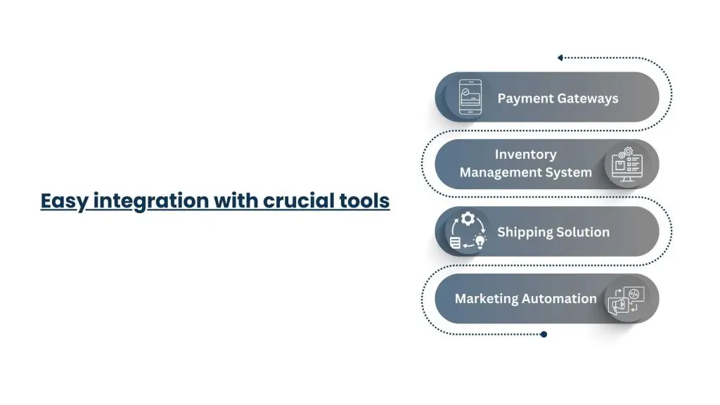 Easy integration with crucial tools