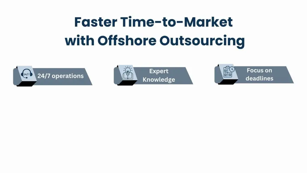 Faster Time-to-Market Offshore Outsourcing Services