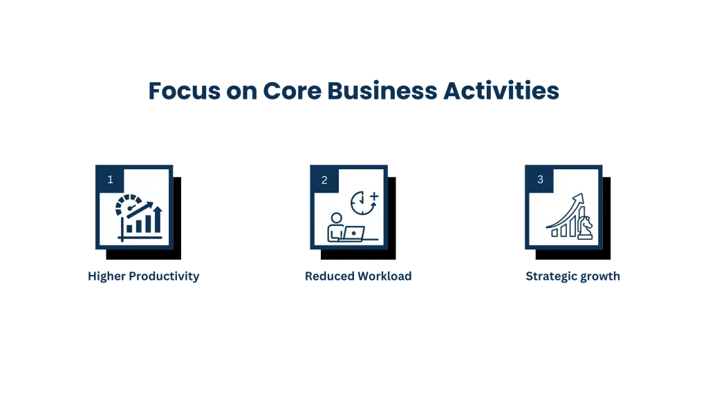 Focus on Core Business Activities