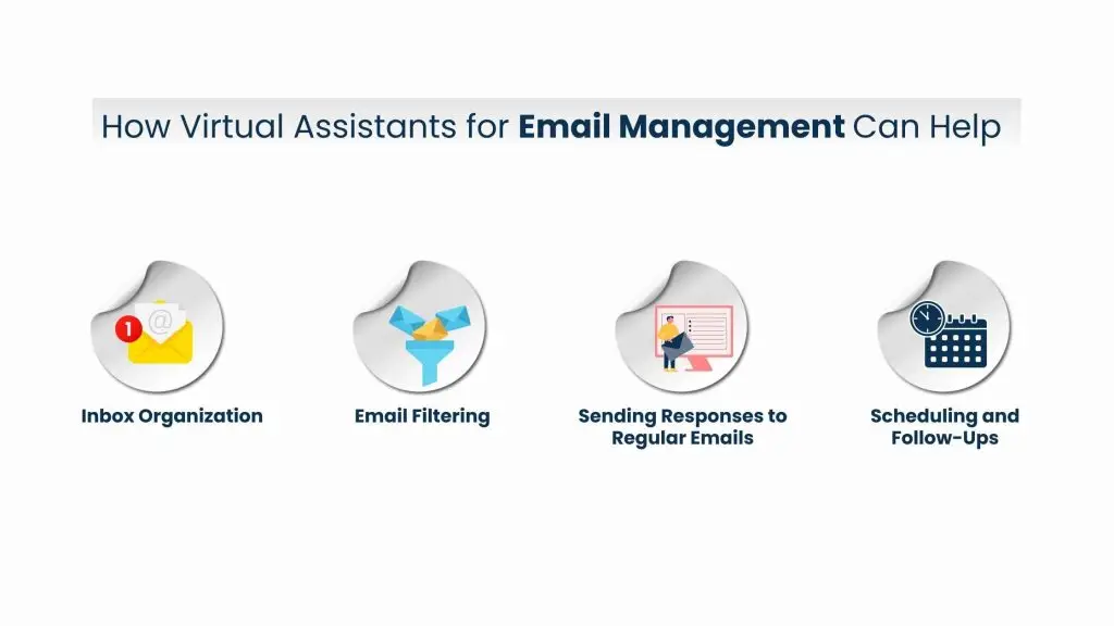 How Virtual Assistants for Email Management Can Help